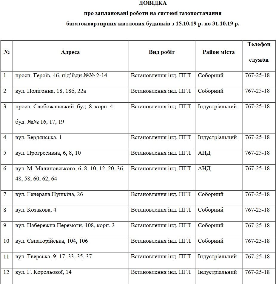 В Днепре до конца месяца отключат газ. Новости Днепра