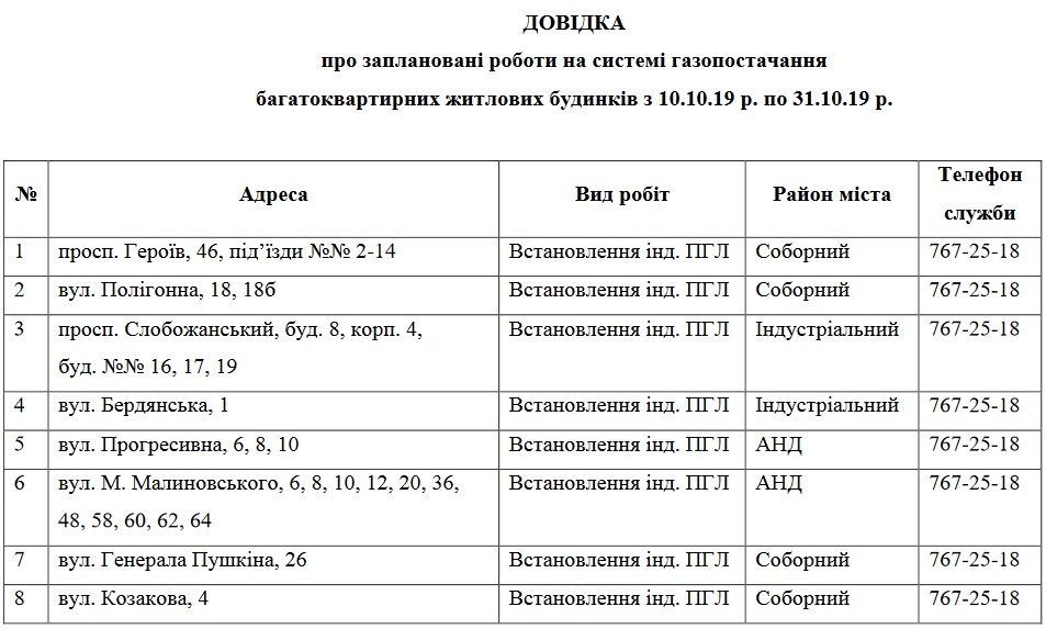 До конца месяца в Днепре отключат газ. Новости Днепра