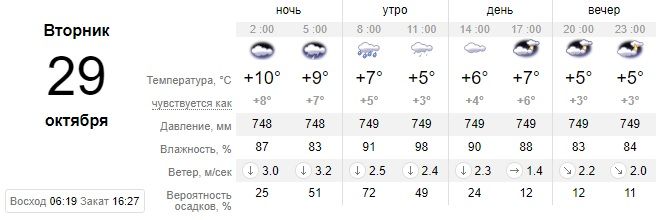 Не забудьте взять зонт: какой сегодня будет погода в Днепре. Новости Днепра