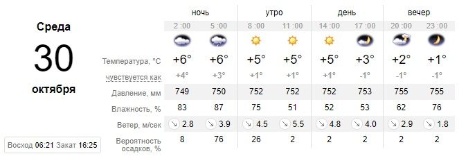 Идет похолодание: какой сегодня будет погода в Днепре. Новости Днепра