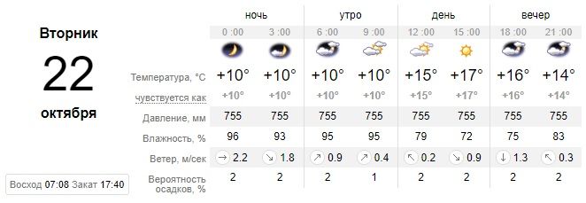 Синоптики рассказали, какой сегодня будет погода в Днепре. Новости Днепра
