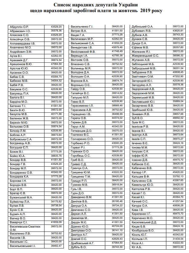 От 2 до 5 средних зарплат: сколько получают украинские депутаты. Новости Украины