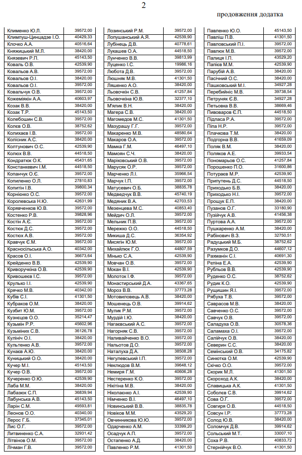 От 2 до 5 средних зарплат: сколько получают украинские депутаты. Новости Украины