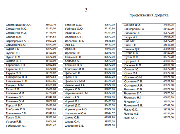 От 2 до 5 средних зарплат: сколько получают украинские депутаты. Новости Украины