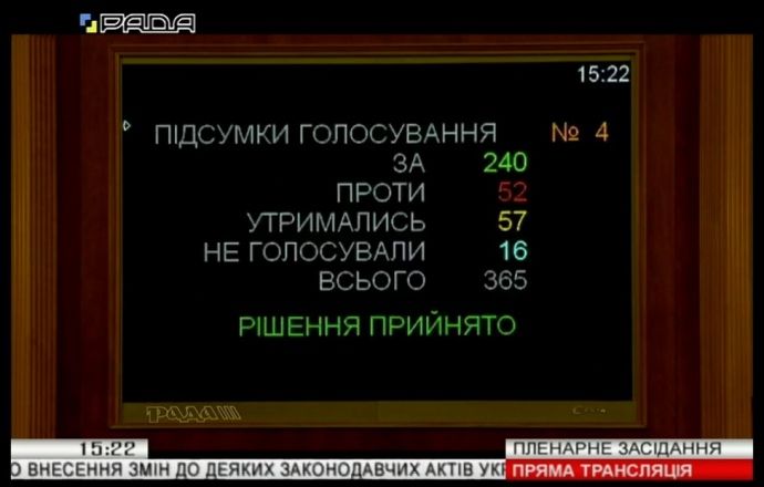 Депутаты поддержали законопроект об открытии рынка земли в 1-м чтении. Новости Украины