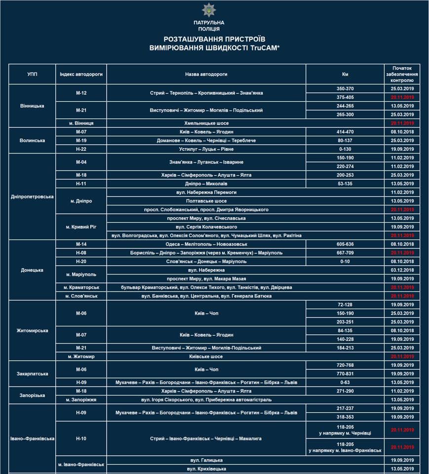 Больше камер: в области усиливают контроль за водителями. Новости Днепра