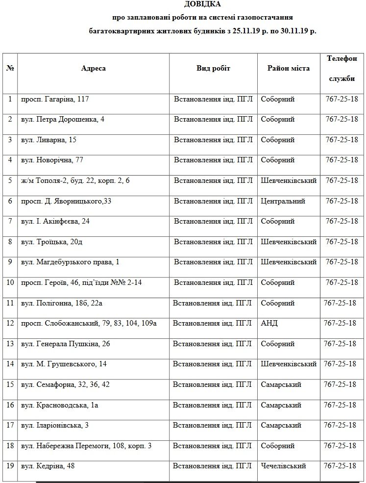 Где в Днепре на следующей неделе отключат газ. Новости Днепра