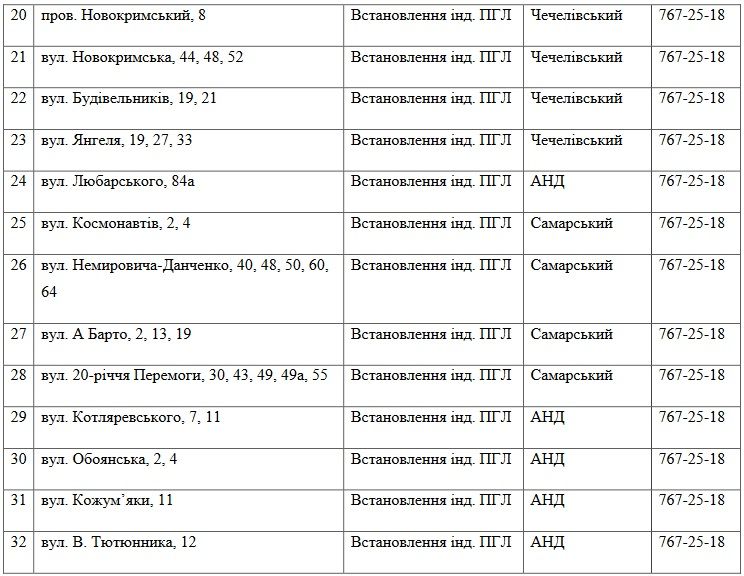 Где в Днепре на следующей неделе отключат газ. Новости Днепра