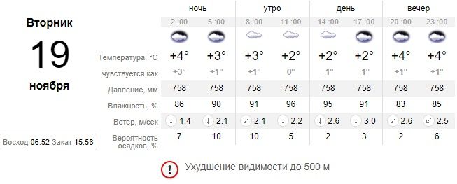 Мрачный вторник: какой сегодня будет погода в Днепре. Новости Днепра