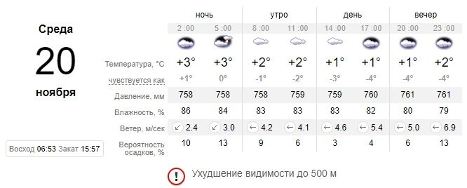 Одевайтесь теплее: какой сегодня будет погода в Днепре. Новости Днепра