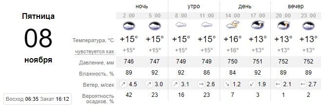 Тепло не отступает: какой сегодня будет погода в Днепре. Новости Днепра