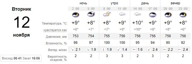Синоптики рассказали, какой сегодня будет погода в Днепре. Новости Днепра