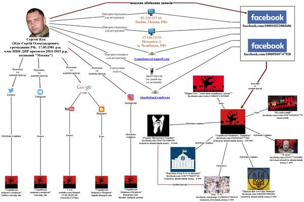 За «патриотическими» группами в соцсетях может стоять ФСБ: подробности. Новости Украины
