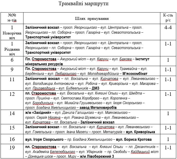 Стало известно о транспорте на Новый год в Днепре. Новости Днепра