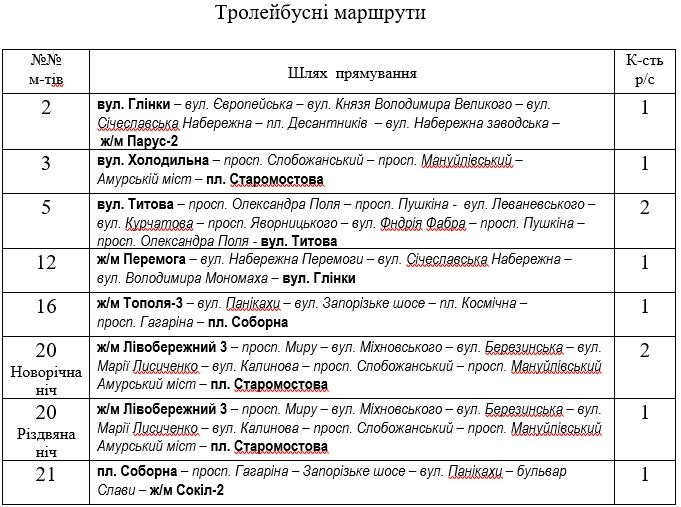 Стало известно о транспорте на Новый год в Днепре. Новости Днепра