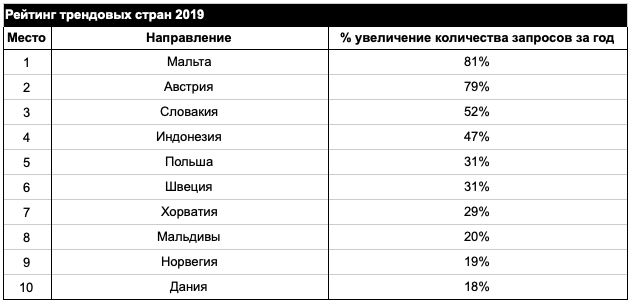 Куда и за сколько украинцы летали в 2019 году: рейтинг направлений. Новости Украины