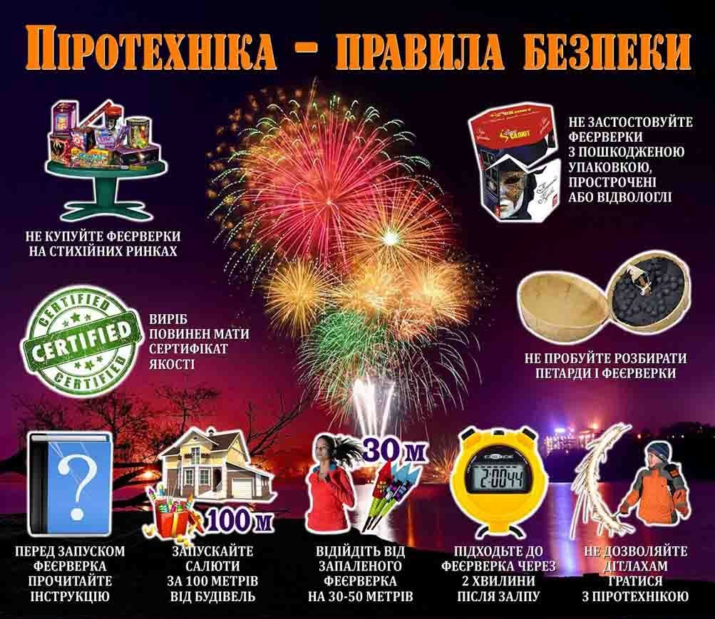 «Пиротехника – это не игрушки»: правила безопасности от спасателей. Новости Днепра