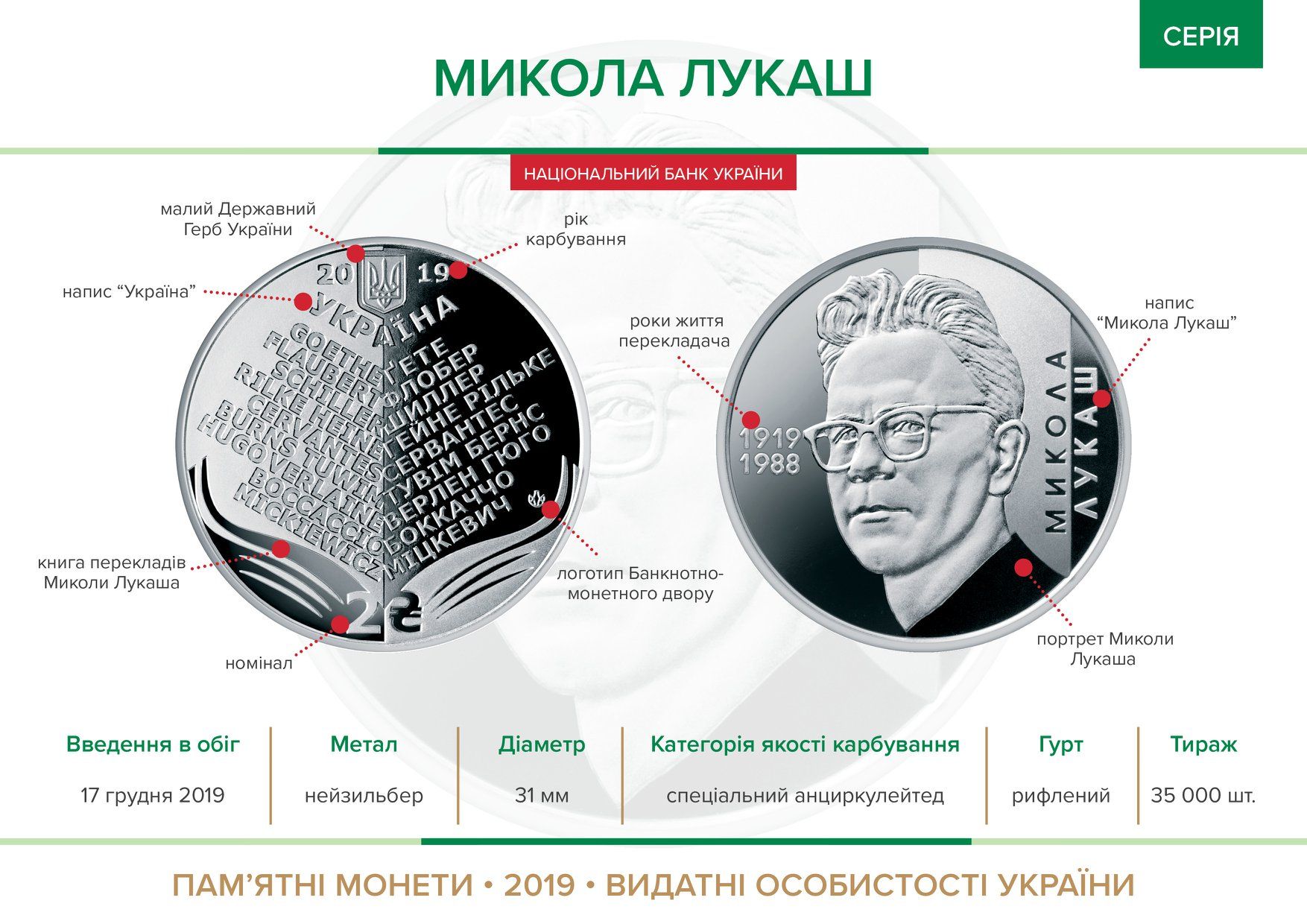 Сегодня в Украине появилась новая монета. Новости Украины