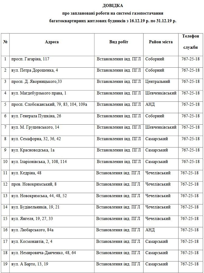 Отключение газа в Днепре: адреса. Новости Днепра