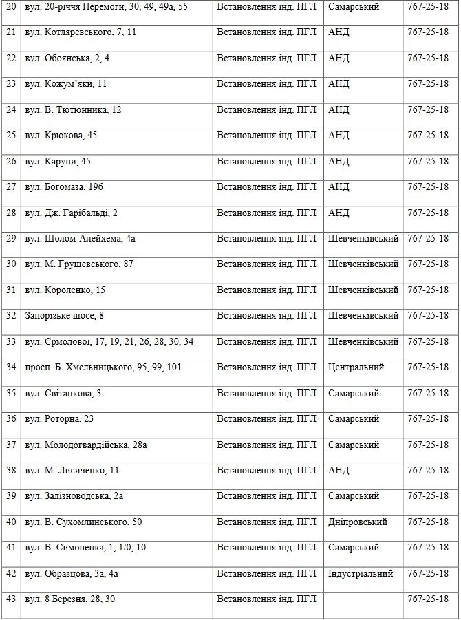 Отключение газа в Днепре: адреса. Новости Днепра