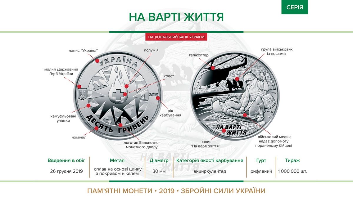 Сегодня в Украине появились сразу 3 новые монеты. Новости Украины