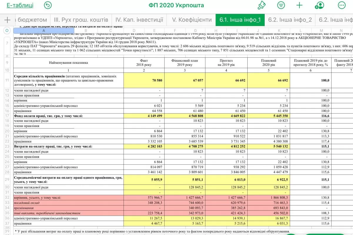 Директор «Укрпочты» официально получает в 2 раза больше, чем президент США. Новости Украины
