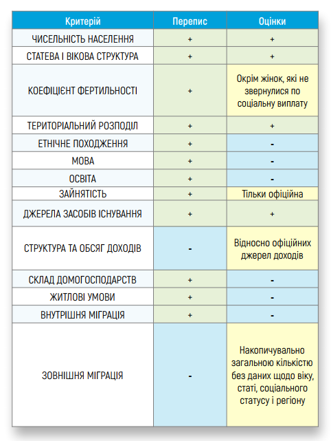 Сколько людей живет в Украине и области: результаты оценки. Новости Украины