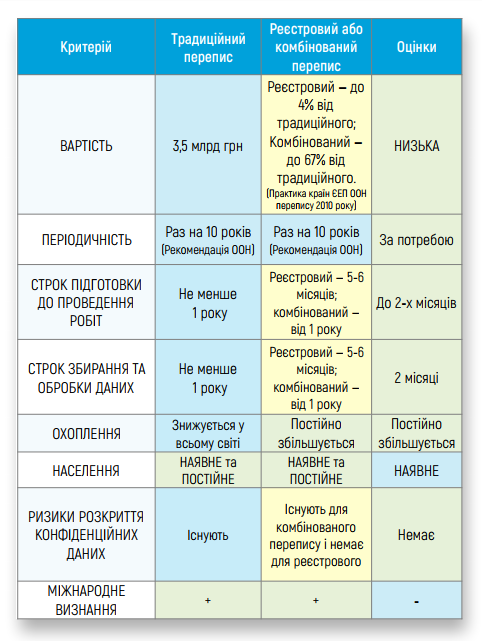 Сколько людей живет в Украине и области: результаты оценки. Новости Украины