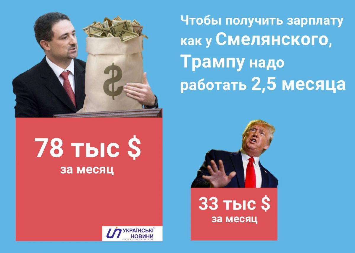 Директор «Укрпочты» официально получает в 2 раза больше, чем президент США. Новости Украины