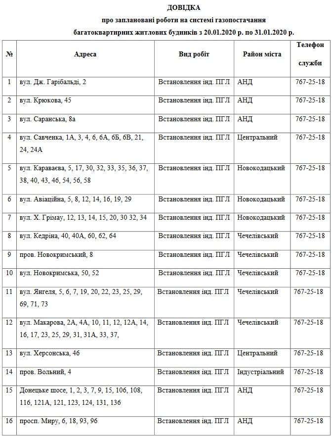 В Днепре отключат газ: адреса. Новости Днепра
