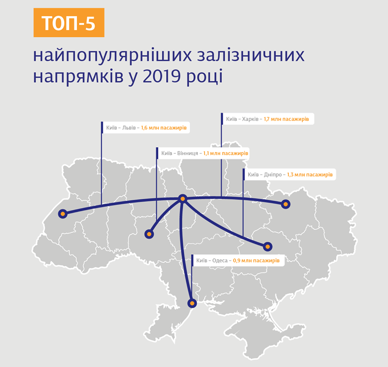 По Украине на поезде: ТОП-5 популярных направлений. Новости Украины