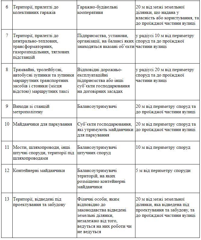 Снежный Днепр: в горсовете обратились к предпринимателям. Новости Днепра