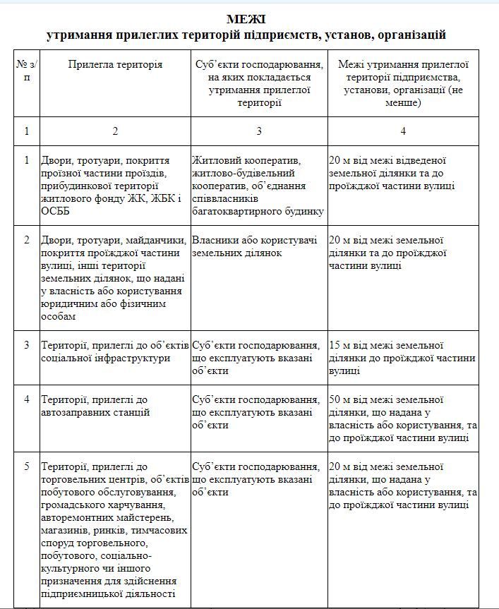 Снежный Днепр: в горсовете обратились к предпринимателям. Новости Днепра