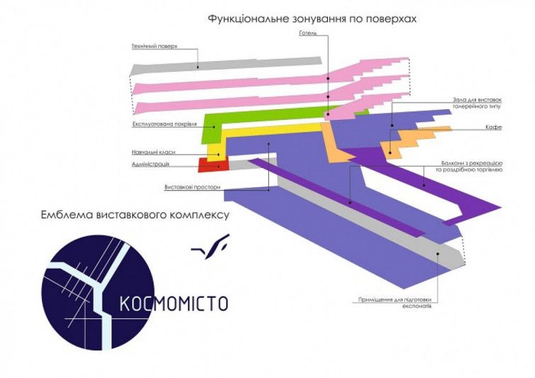 «Космоград» на месте автовокзала: как может измениться Днепр. Новости Днепра