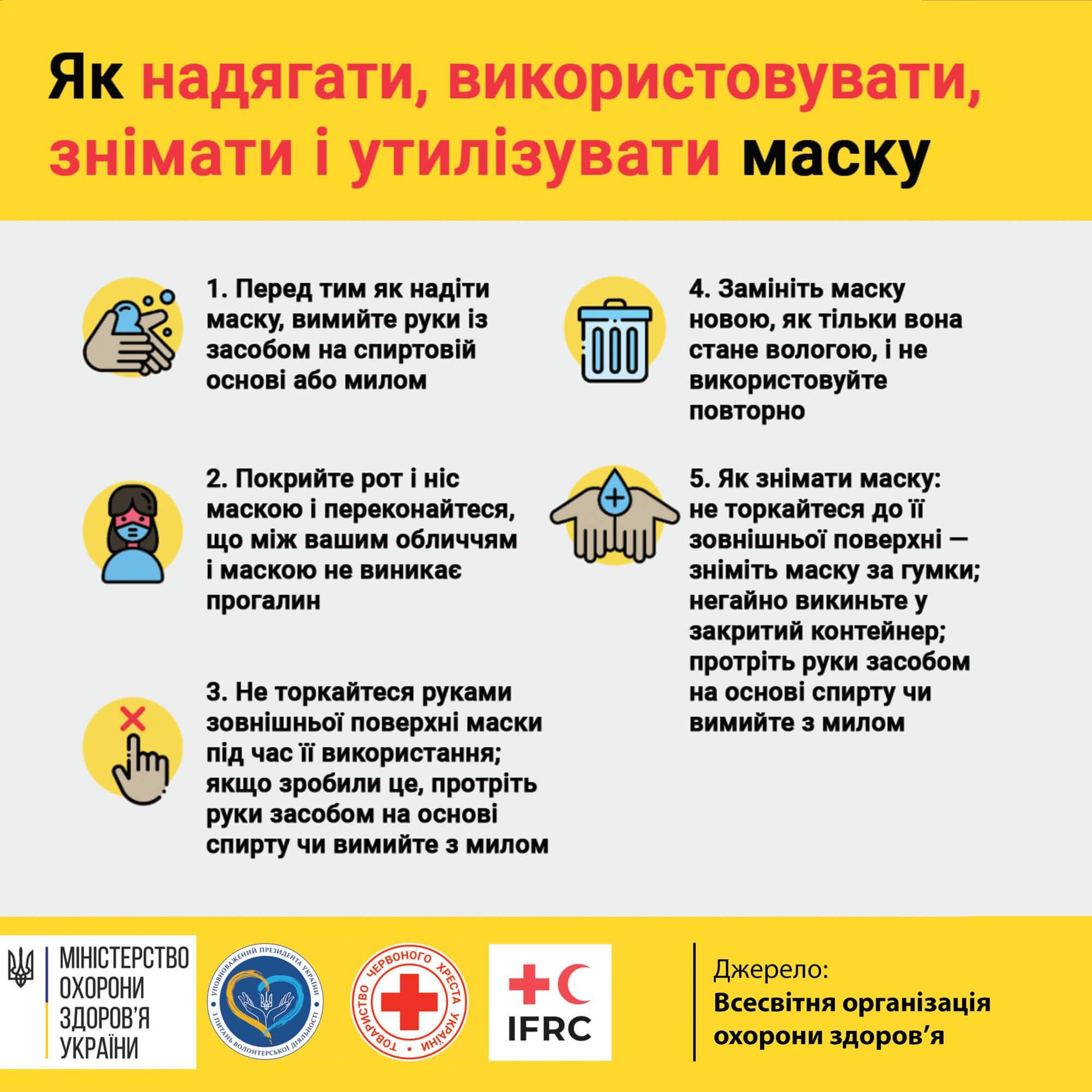Коронавирус и грипп: как носить медицинскую маску. Новости Днепра