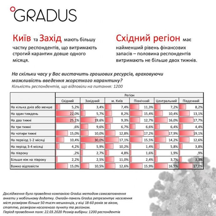 Карантин в Украине: как быстро у людей закончатся деньги. Новости Украины