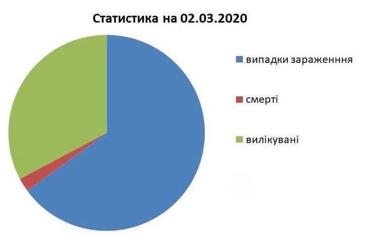У ребенка резко поднялась температура: подтвержден ли коронавирус на Днепропетровщине. Новости Днепра
