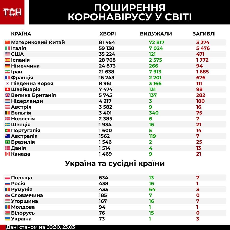 Экспресс-тесты на коронавирус: где их будут проводить. Новости Украины
