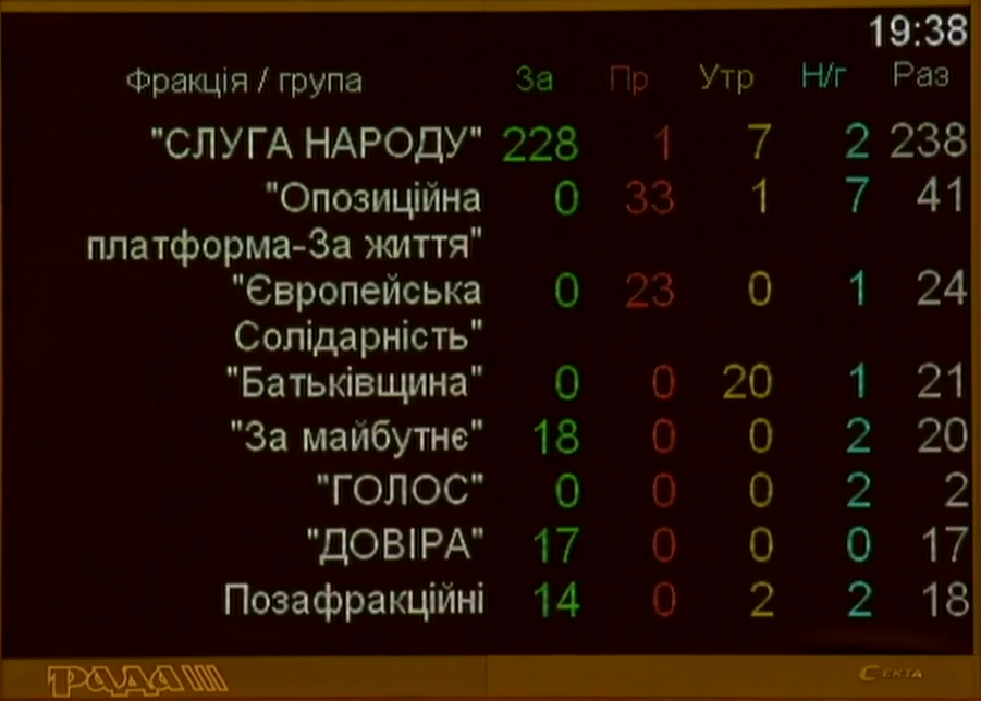 Назначено новое правительство: кто попал в парламент. Новости Украины