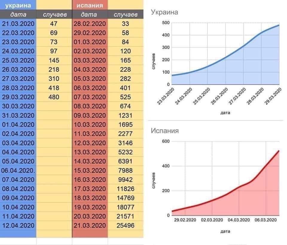 Карантин в Украине могут снова продлить: когда ожидается пик заболеваемости. Новости Украины