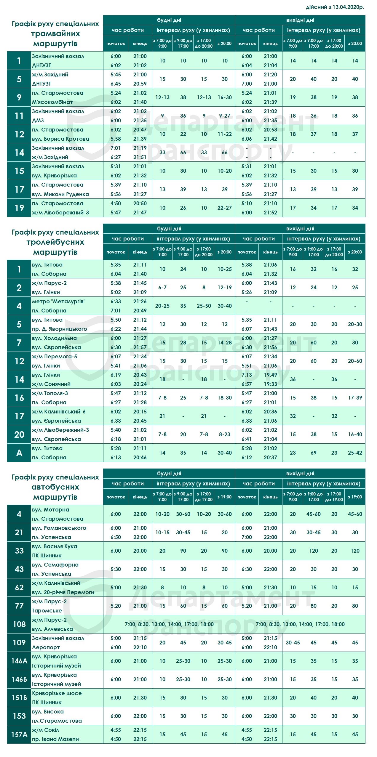 В Днепре опубликовали обновленный график работы спецтранспорта. Новости Днепра