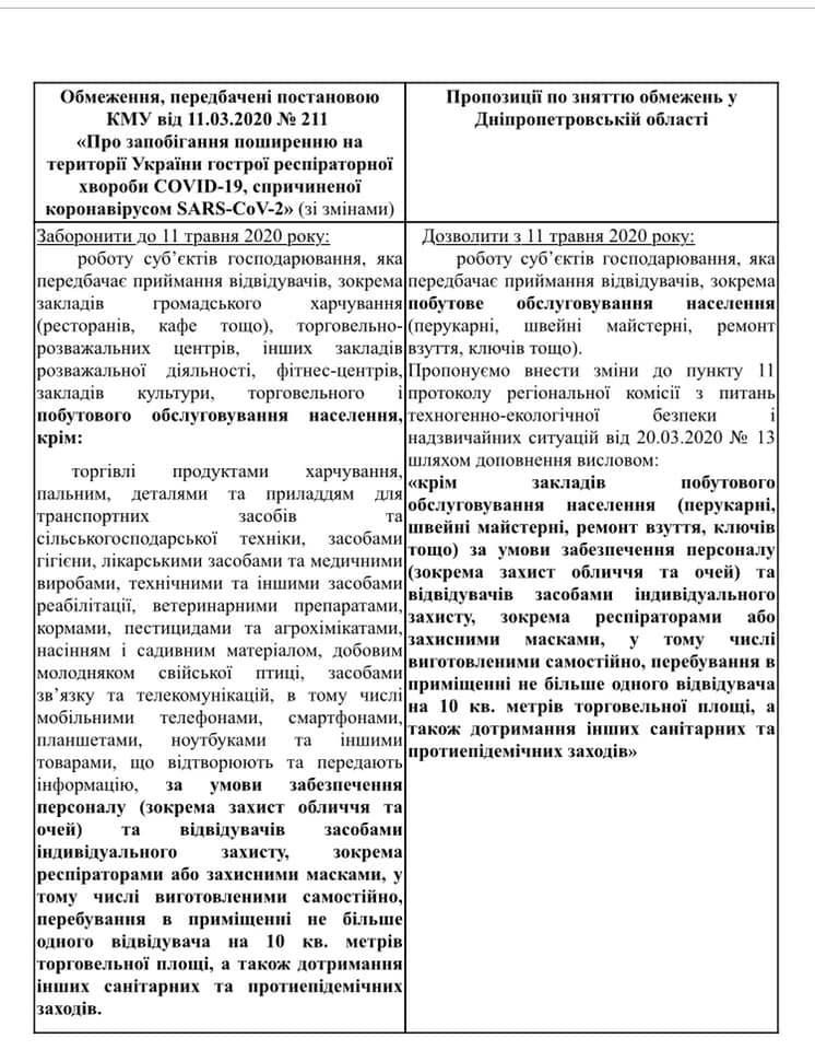 Днепропетровский областной совет предложил снять карантин с малого бизнеса. Новости Днепра