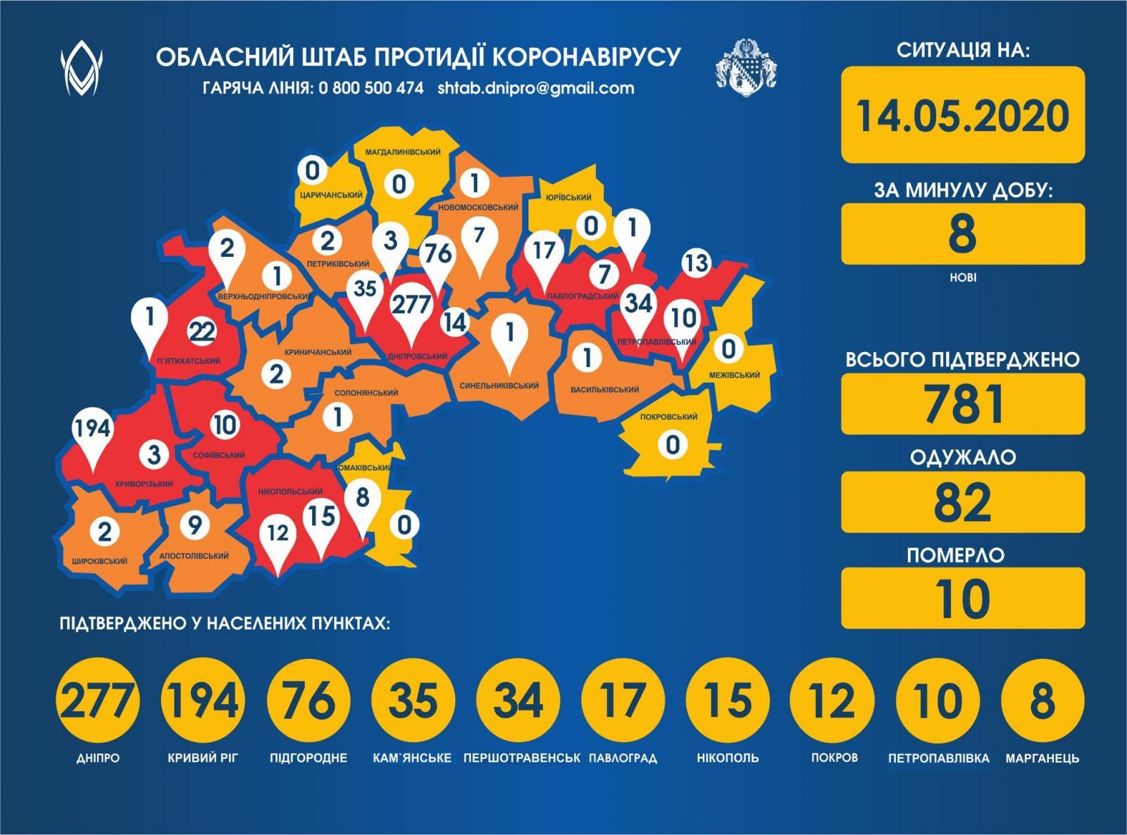 Статистика коронавируса на Днепропетровщине за сутки. Новости Днепра