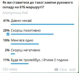 На 87-й маршрут в Днепре вышли большие автобусы. Новости Днепра