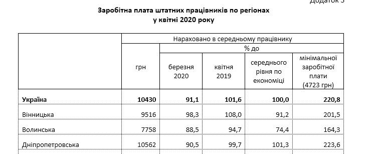 Могут позволить купить себе товаров намного меньше График за апрель