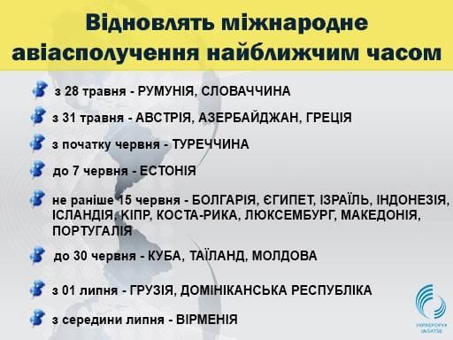 Вскоре международные ависообщения планируют запустить Скоро разрешат перелеты
