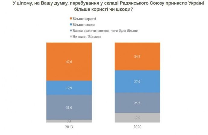2013 год против 2020 2020 год против 2013