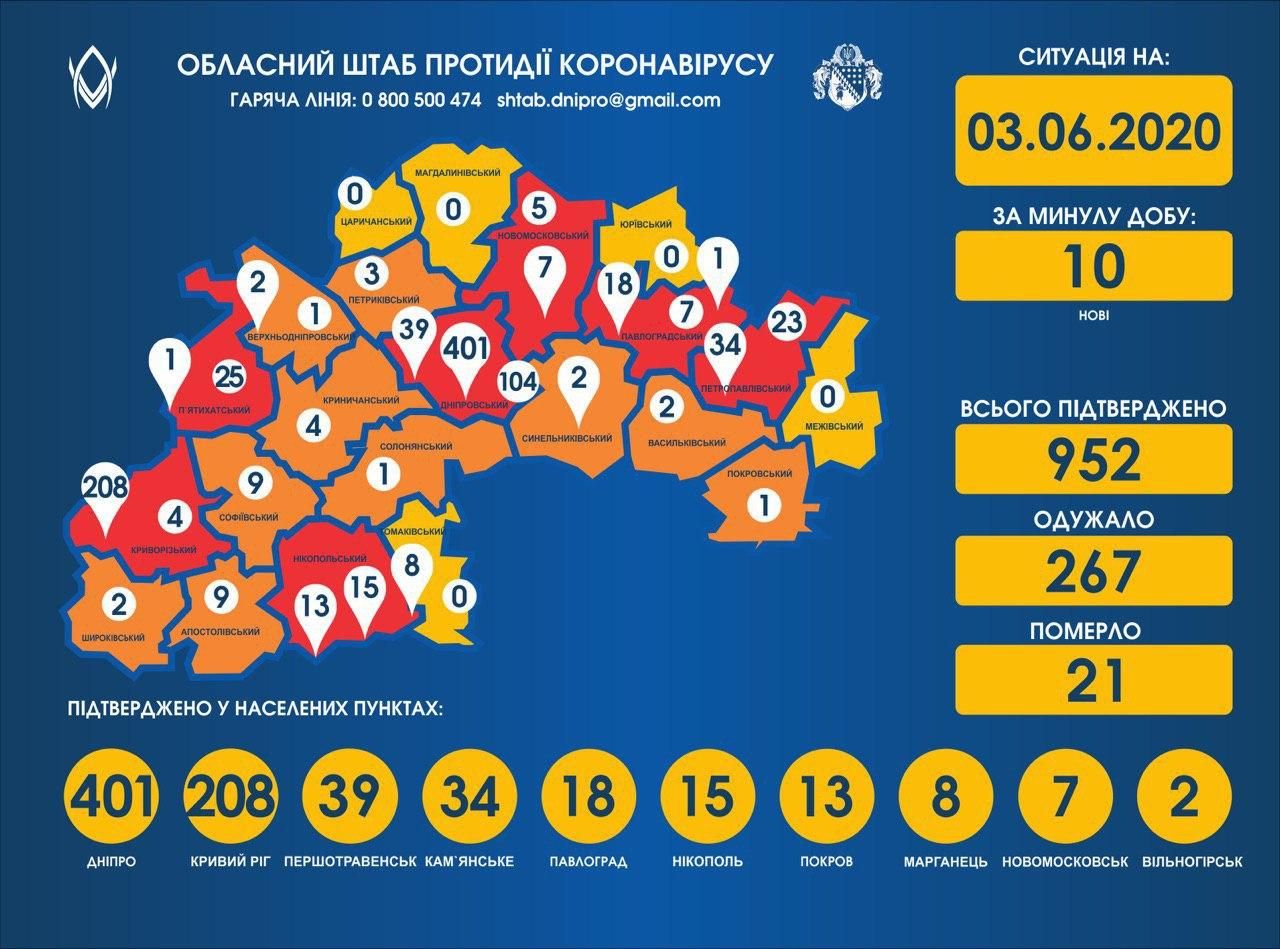 Ситуация с коронавирусом на Днепропетровщине. Новости Днепра