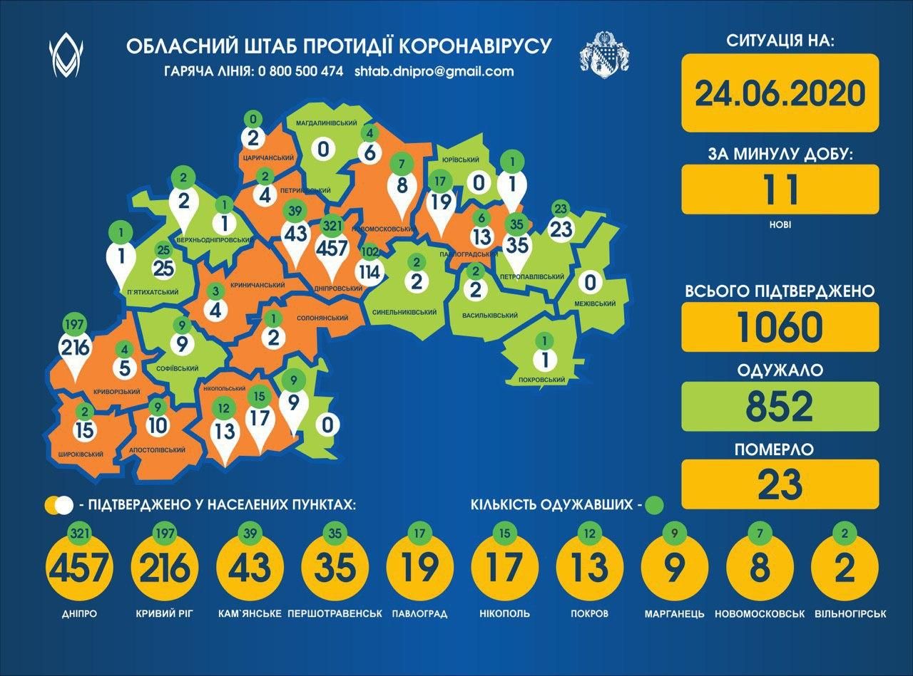 Ситуация с коронавирусом на Днепропетровщине. Новости Днепра