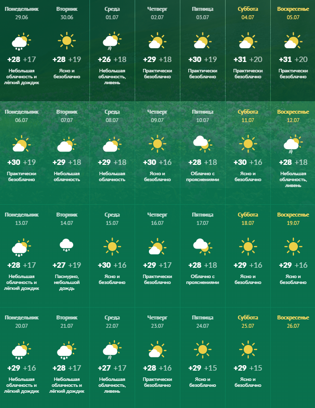 Теплее нормы: какой будет погода в Днепре в июле Днепр погода июль